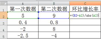 同比增長率計(jì)算公式 同比增長率計(jì)算的快捷方法