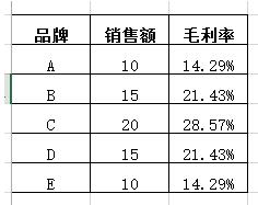 excel圖表雙坐標(biāo)軸 excel圖表雙坐標(biāo)軸如何設(shè)置