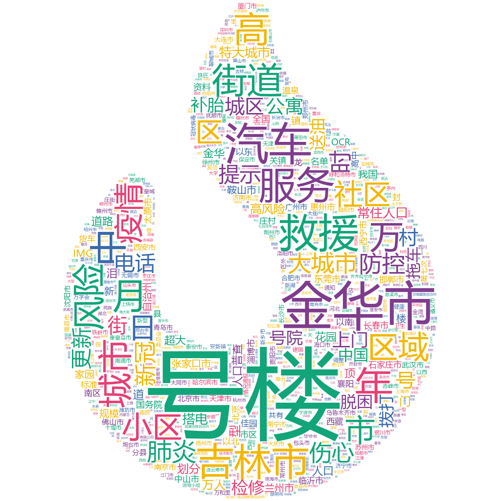 吉林2022-10-23輿情監(jiān)測詞云