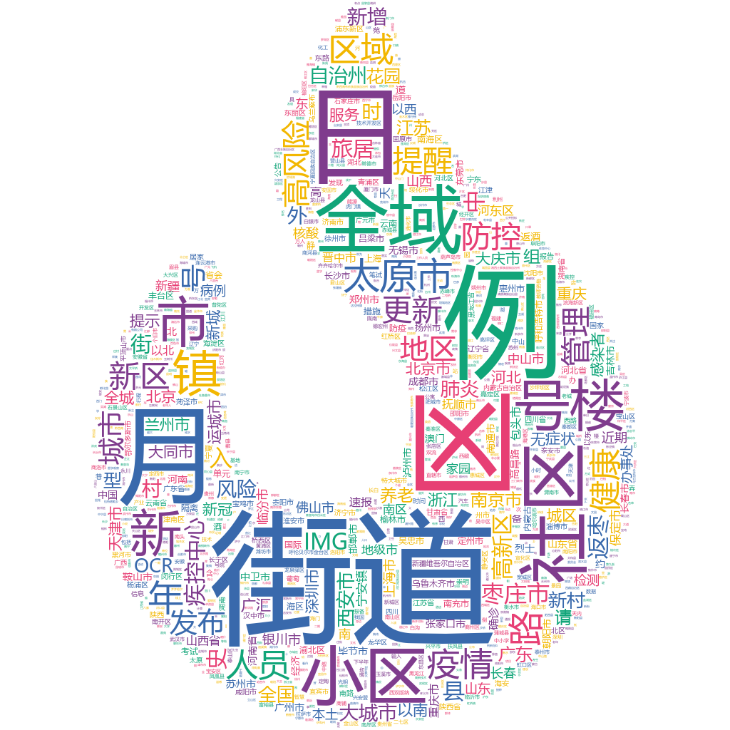 太原2022-10-19輿情監(jiān)測詞云