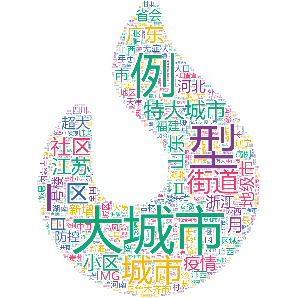 烏魯木齊2022-10-20輿情監(jiān)測(cè)詞云